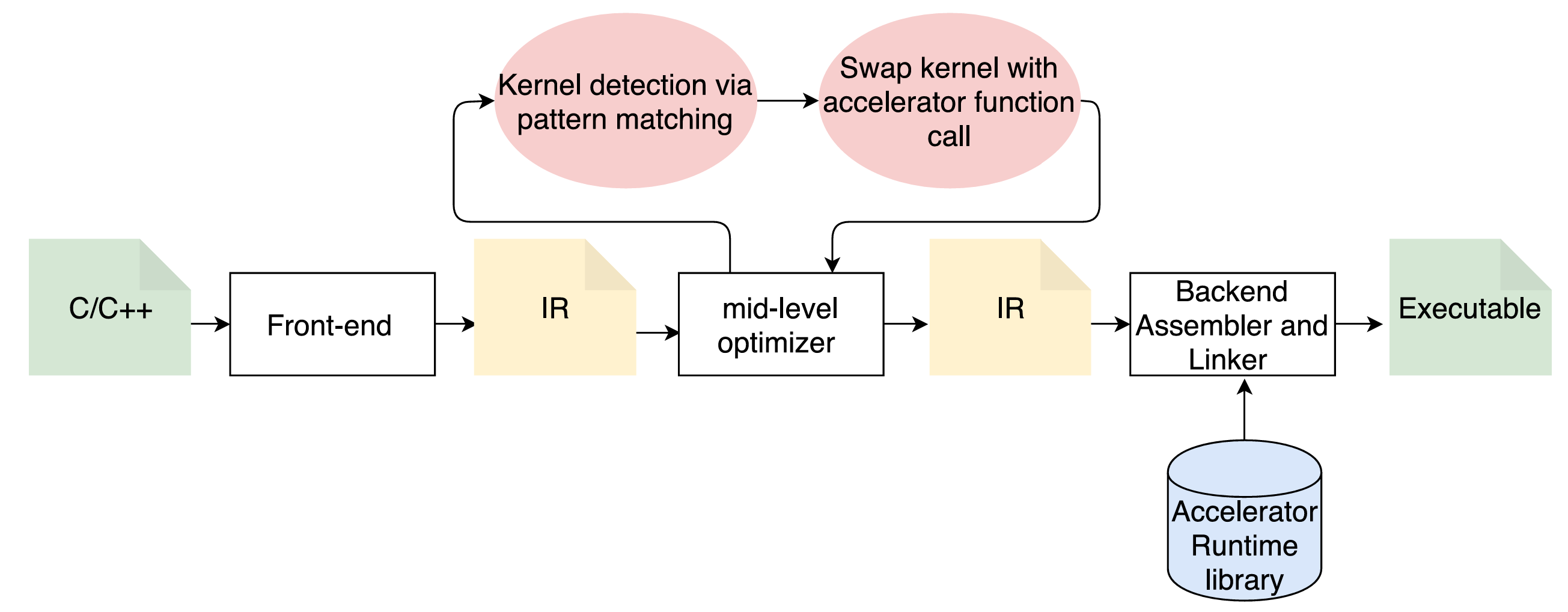 ai_compiler_structure
