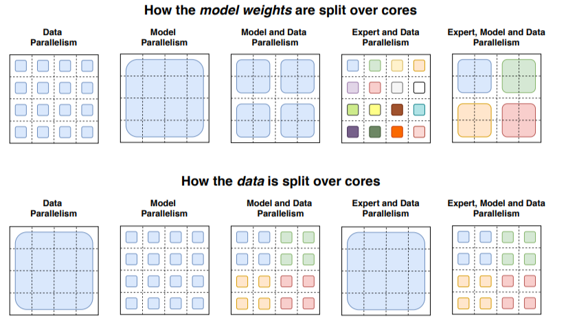 ai_parallelism