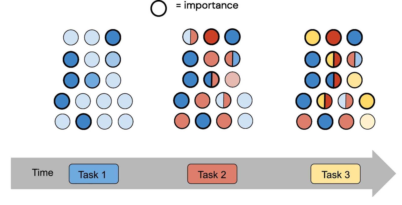 continual_learning