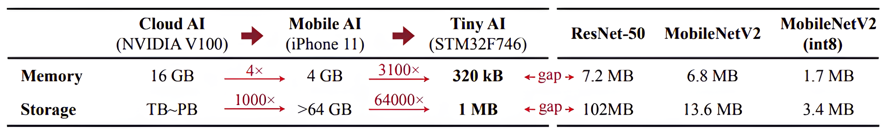 memory_constraints