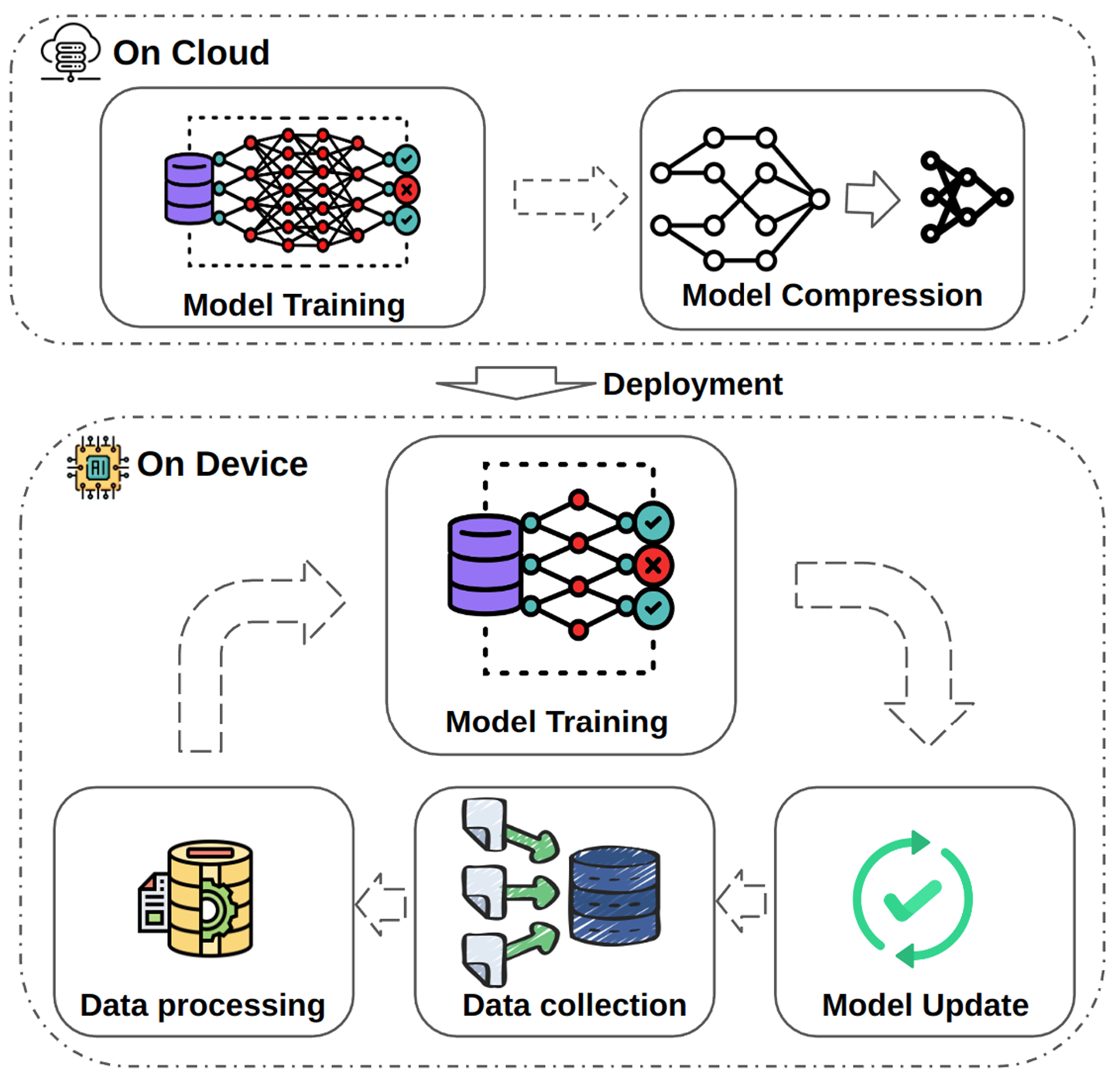 on-device_learning_overview