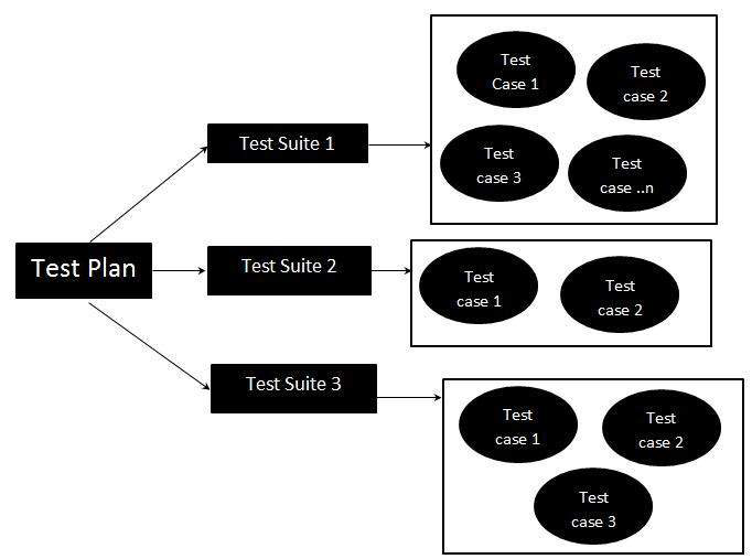 TEST process