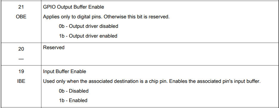 MSCR OBE, IBE