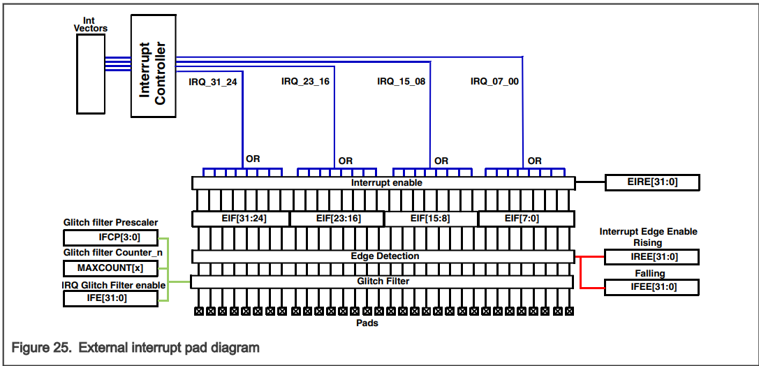 exint diagram