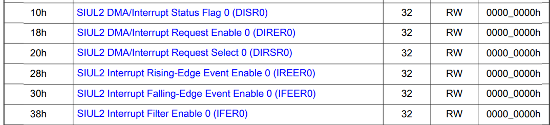 siul2 int reg 주소