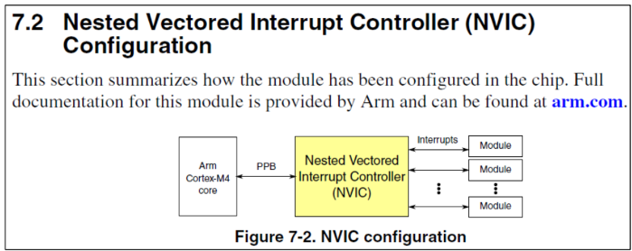 NVIC