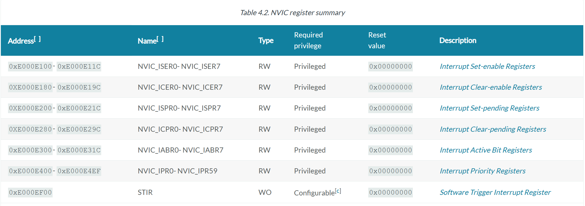 arm cortex m7 nvic