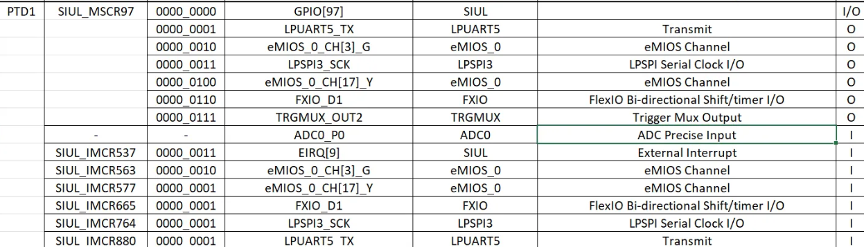 adc0_sss