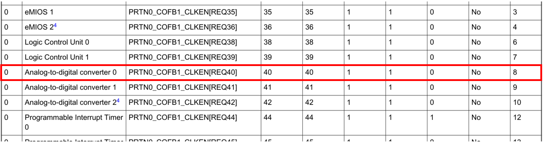 Table_260