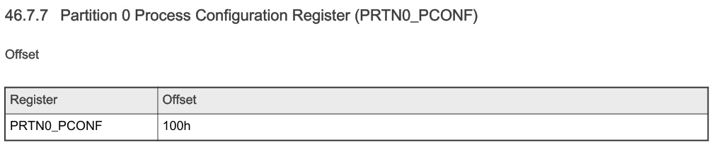 prtn0_pconf