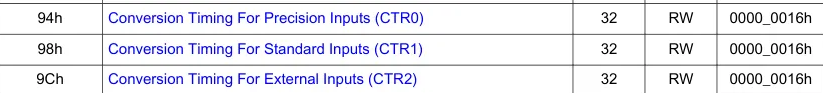 ctr01