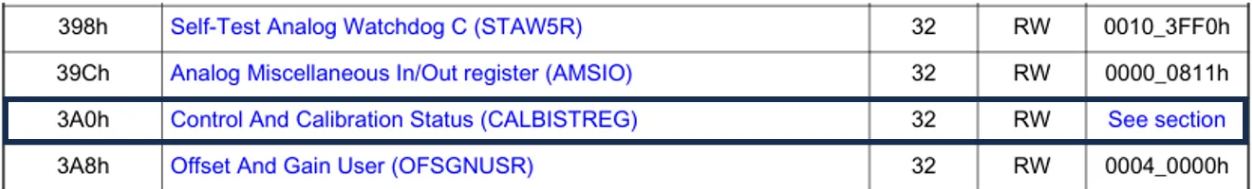 calbistreg1