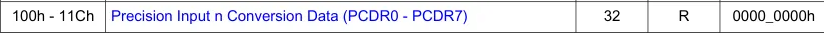 pcdr01