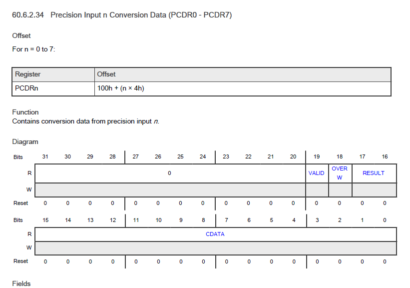 pcdr03